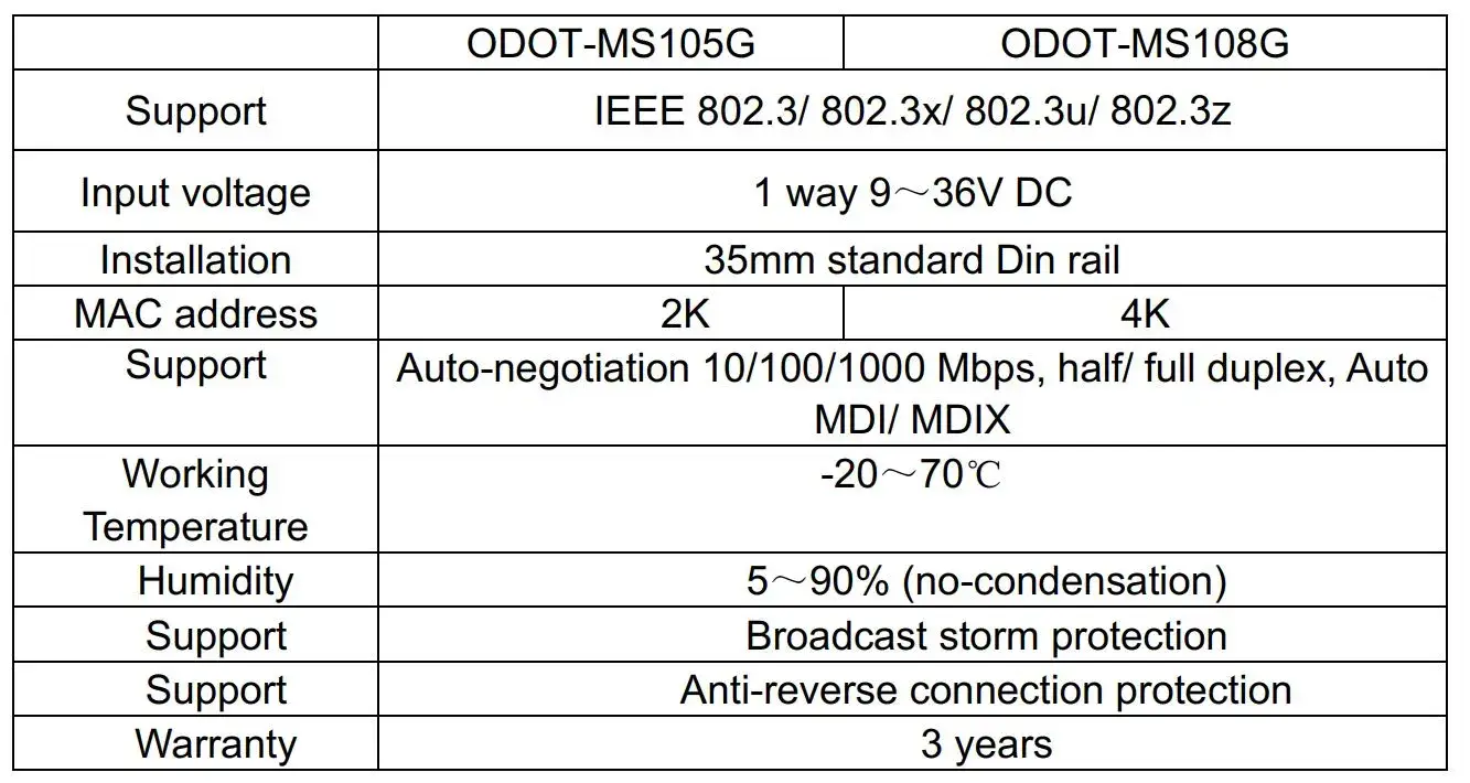 Thông số bộ chia mạng swich odot