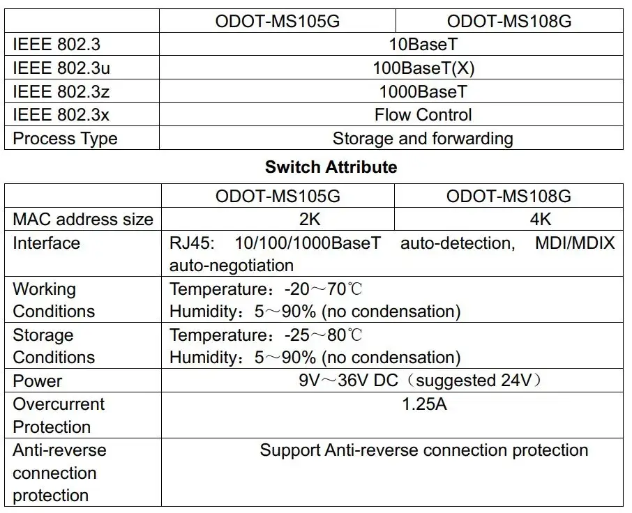 Thông số bộ chia mạng swich odot