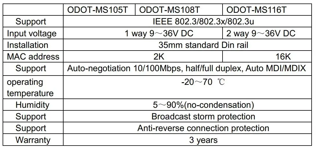 Thông số bộ chia mạng swich odot