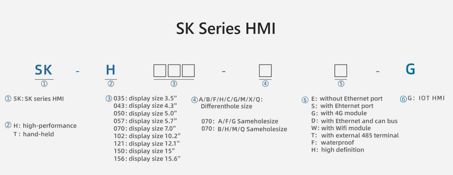 đặt tên mã hàng màn hình HMI 7 inch giá rẻ