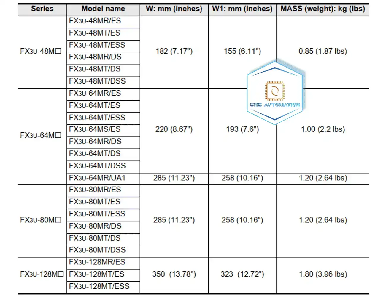 Kích thước plc fx3u