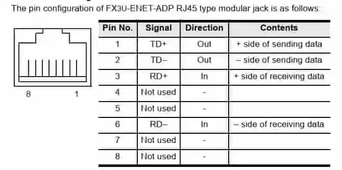 Ký hiệu chân FX3U-ENET-ADP