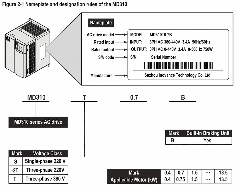 Hướng dẫn lựa chọn biến tần MD310
