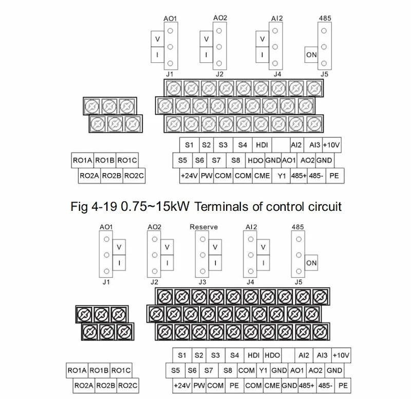 Terminal biến tần INVT 15kW