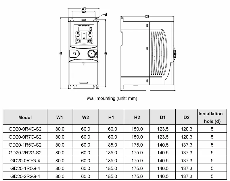 Kích thước biến tần INVT 0.75Kw