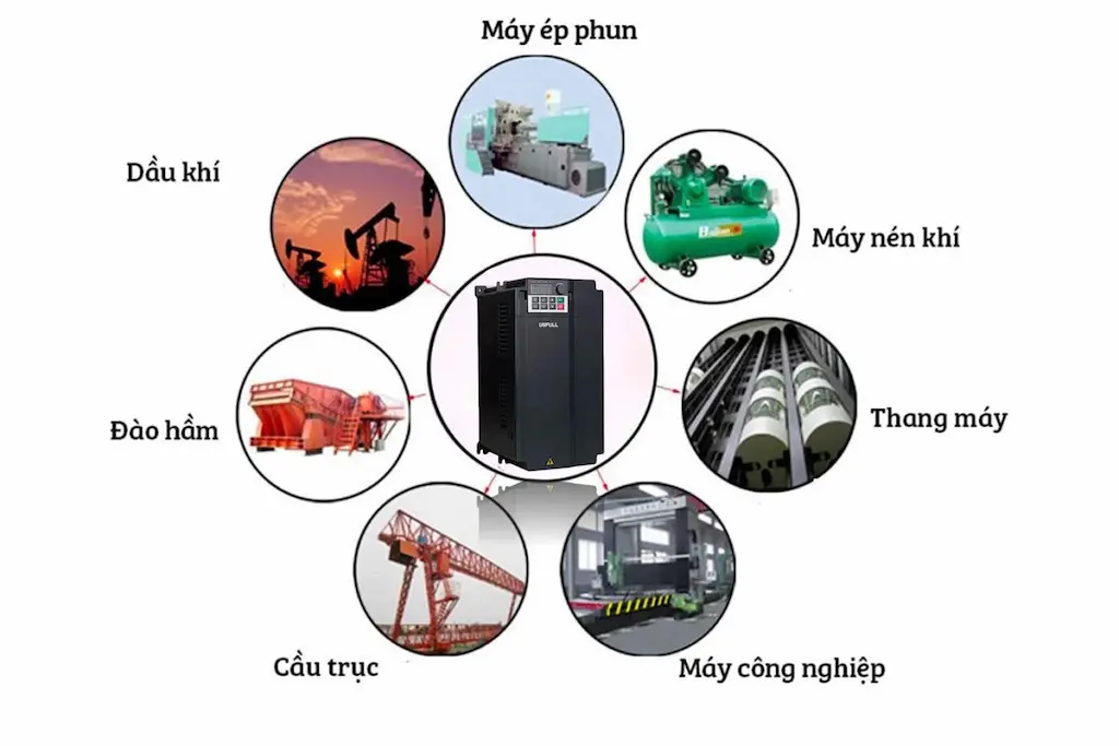 Ứng dụng của biến tần