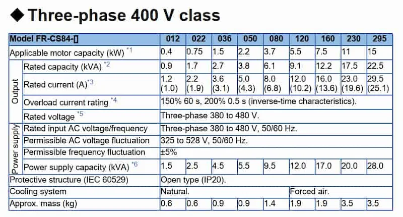 Thông số biến tần FR-CS84