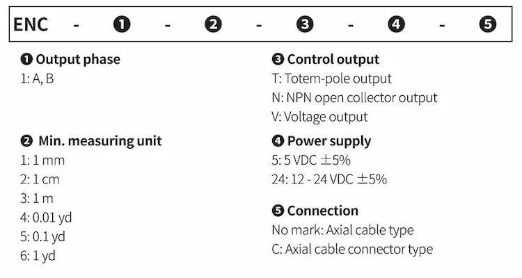 Quy cách đặt tên encoder ENC-1-1-T-24
