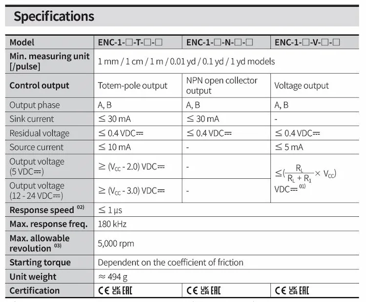 thông số encoder ENC-1-1-T-24