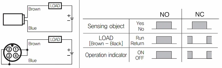 Hướng dẫn kết nối cảm biến Hanyoung Nux dòng UP