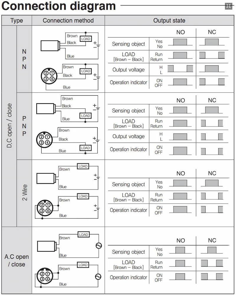 Sơ đồ mạch đi dây hanyoung