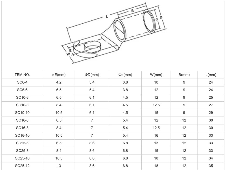 Bảng kích thước đầu cos đồng dòng SC