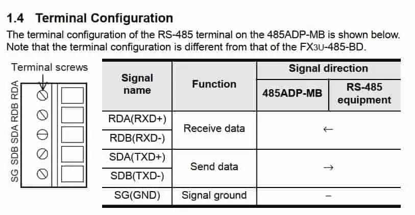 Sơ đồ chân mô dun fx3u-485-mb