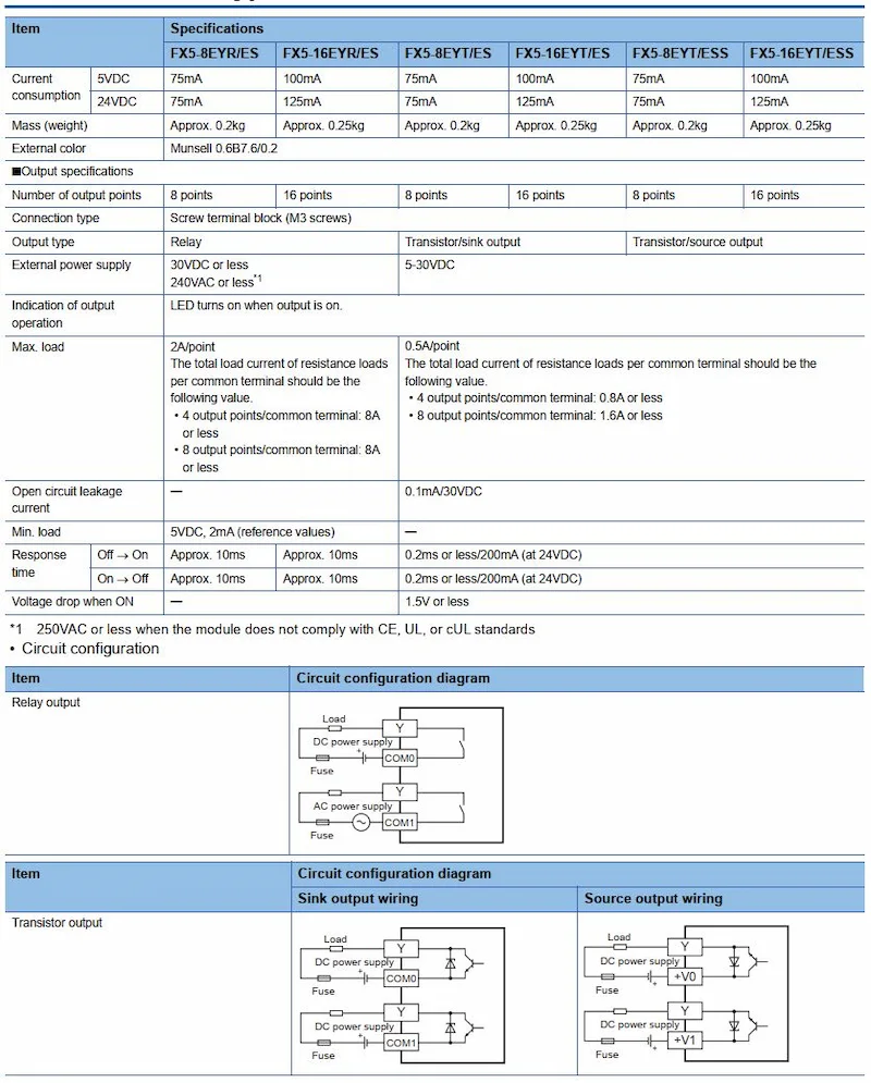 Thông số mô đun FX5-16EYR/ES