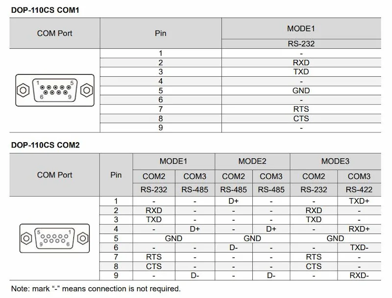 Cổng kết nối màn hình dop 110cs