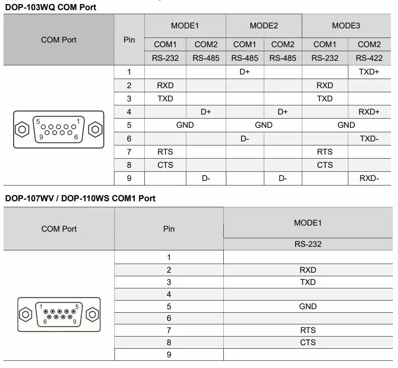 Cổng kết nối dop 110ws