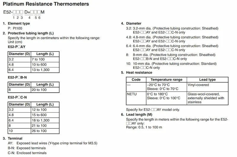 Tên sản phẩm E52-CA6D-N