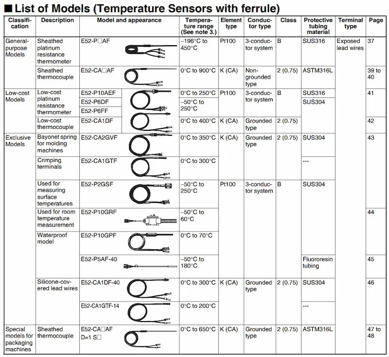 Danh sách sản phẩm E52-CA6D-N