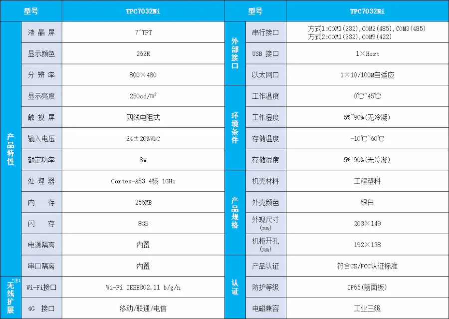 Thông số chi tiết của màn hình HMI MCGS TPC7032Ni 