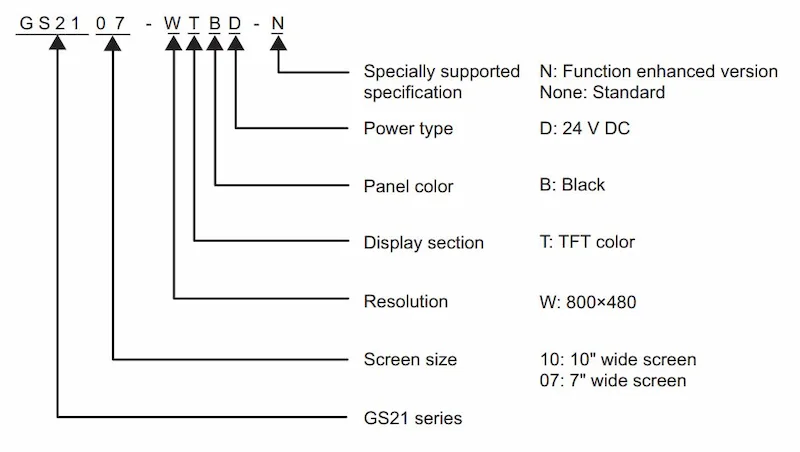 tên sản phẩm GS2110-WTBD