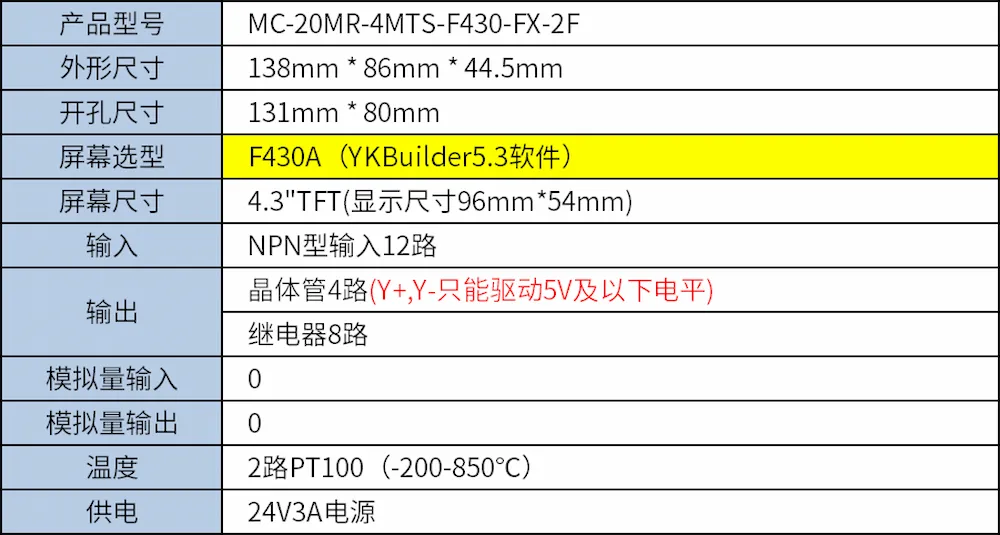 Thông số MC-20MR-4MTS-F430-FX-2F(0434)