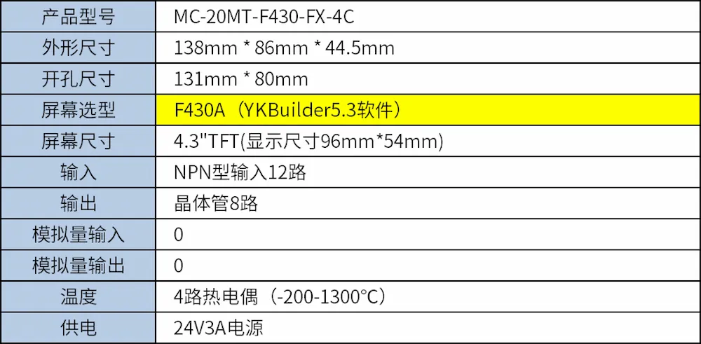 Thông số MC-20MT-F430-FX-4C(0459)