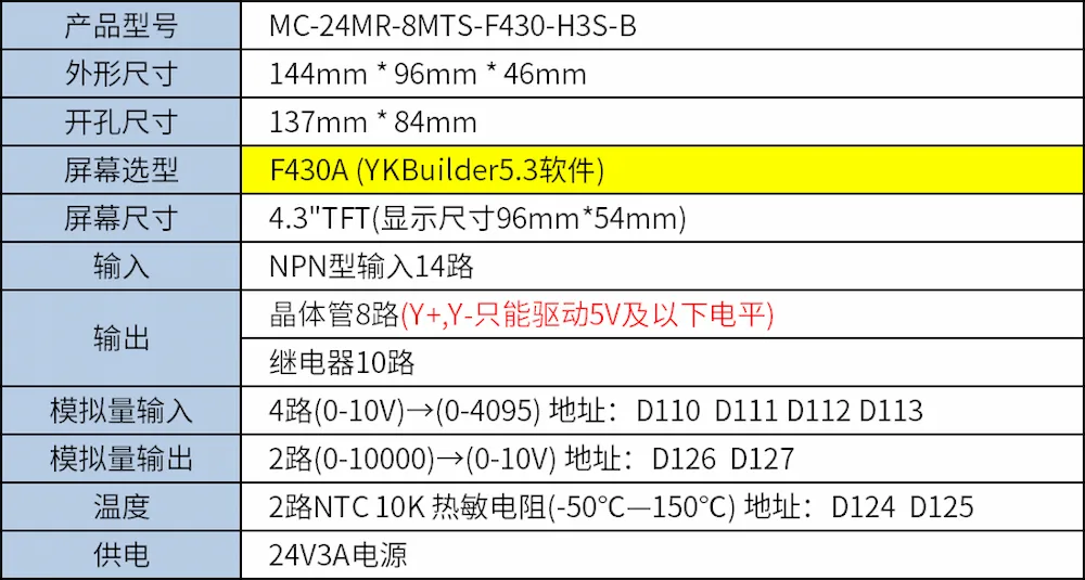 Thông số MC-24MR-8MTS-F430-H3S-B
