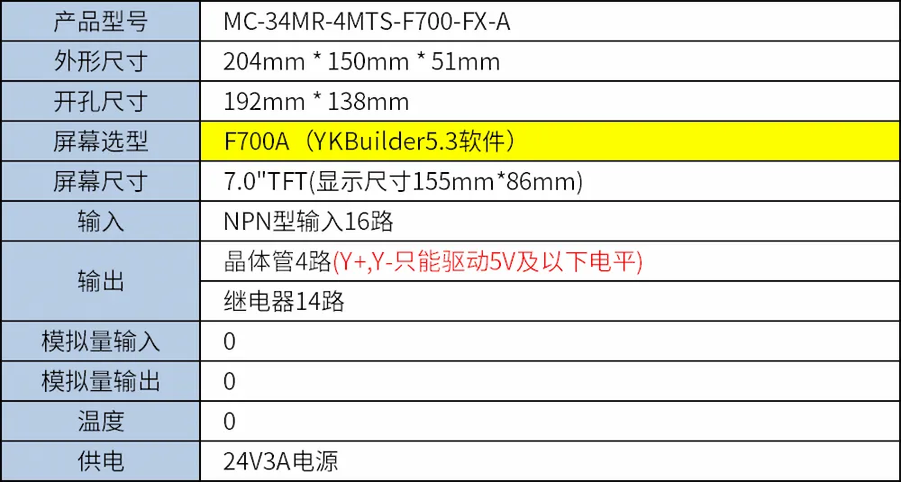 thông số MC-34MR-4MTS-F700-FX-A(0371)