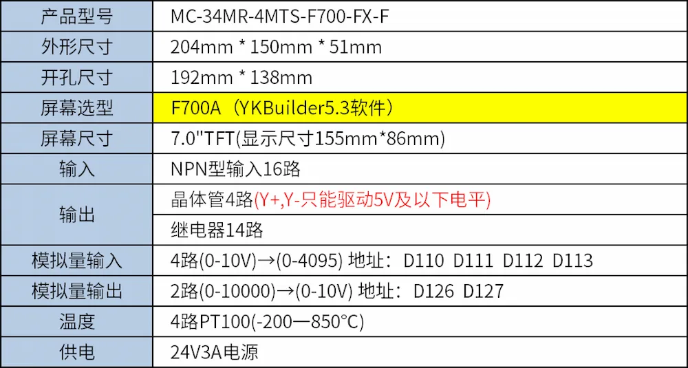Hướng dẫn MC-34MR-4MTS-F700-FX-F(0371)
