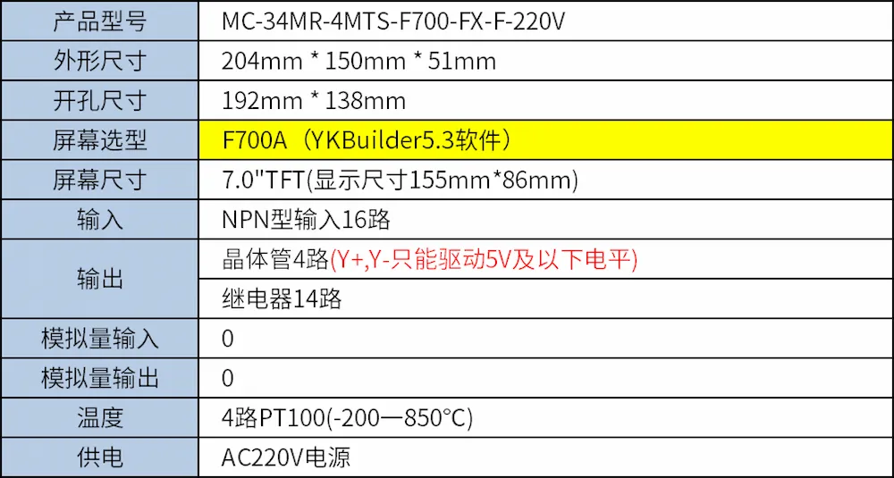 Thông số kỹ thuật MC-34MR-4MTS-F700-FX-F-220V