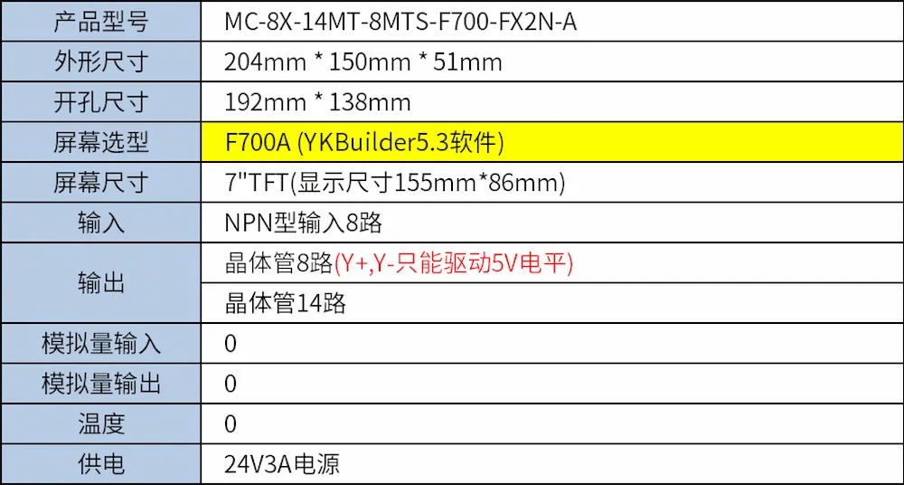 THÔNG SỐ kỹ thuật của MC-8X-14MT-8MTS-F700-FX2N-A(0428)