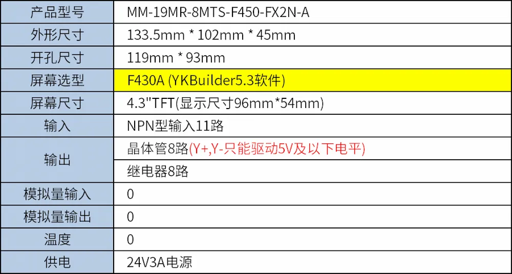 Thông số MM-19MR-8MTS-F450-FX2N-A(0370)