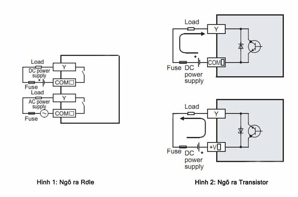 Sơ đồ đấu nối ngõ ra Rơ-le (Relay) và Transistor trên màn hình HMI tích hợp PLC