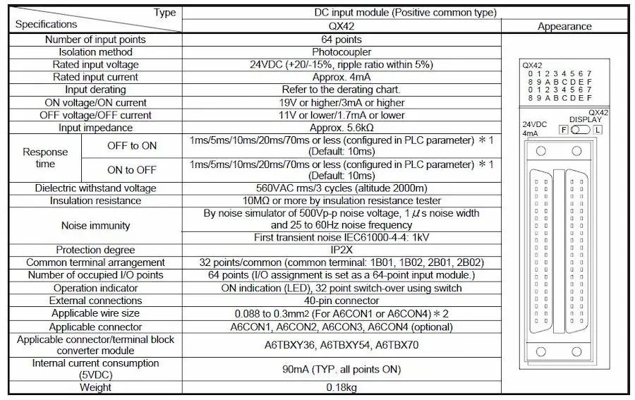 Thông số mô đun QX42