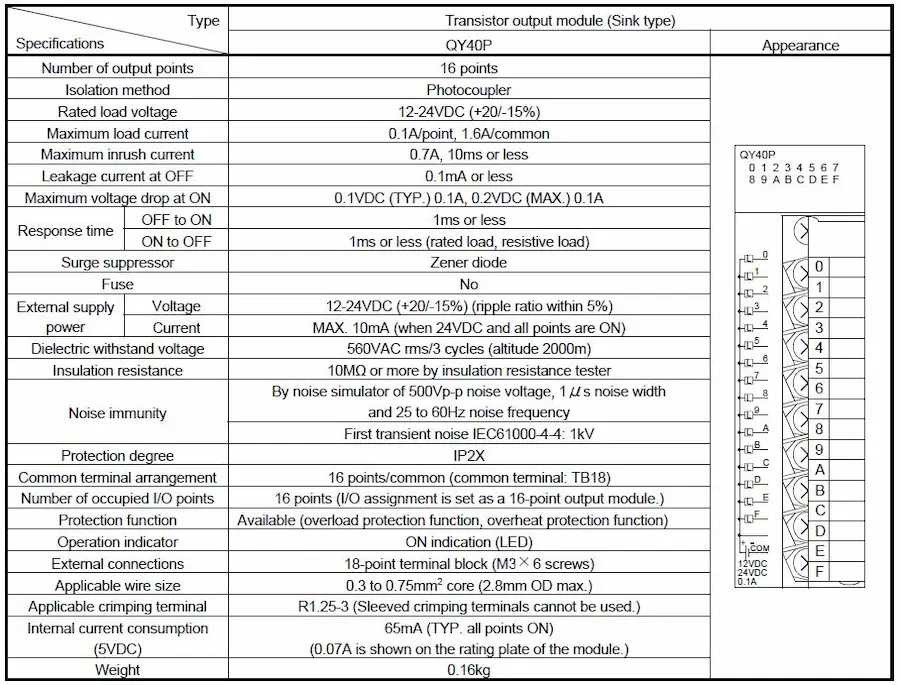 Thông số mô đun QY40P
