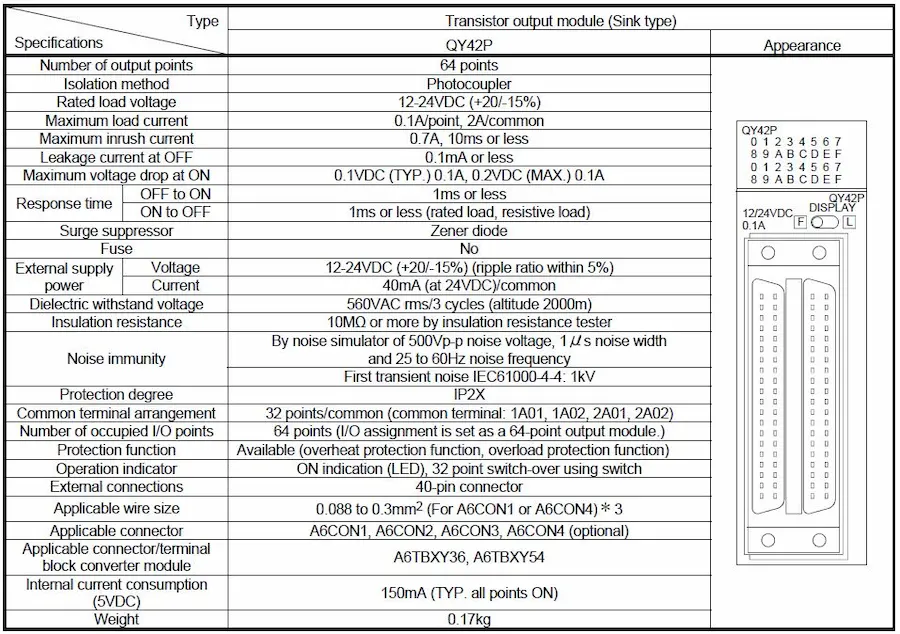 Thông số kỹ thuật của QY42P