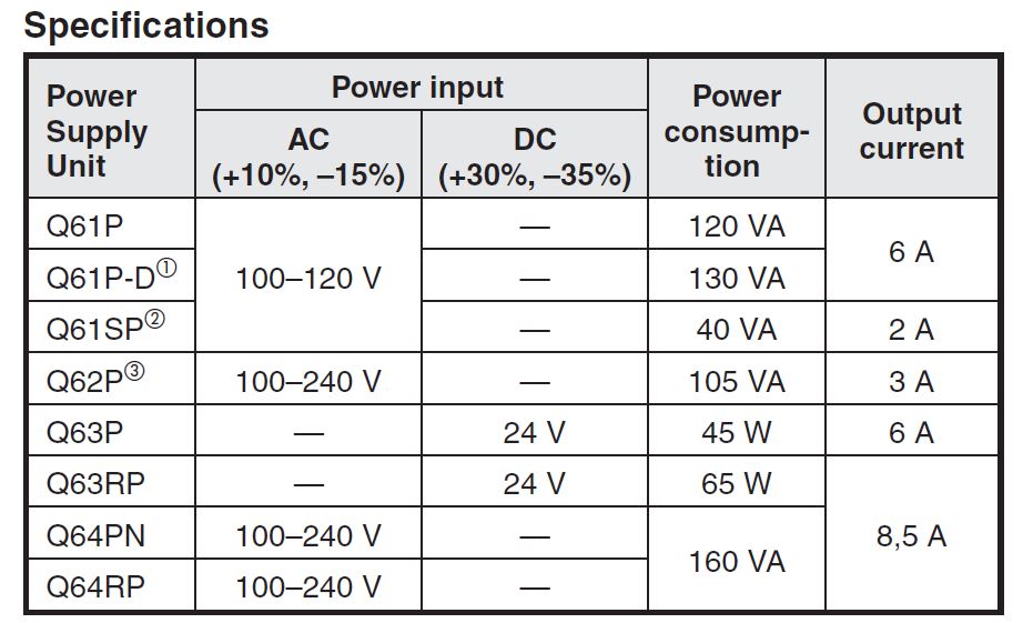 Thông số mô đun nguồn Q61P