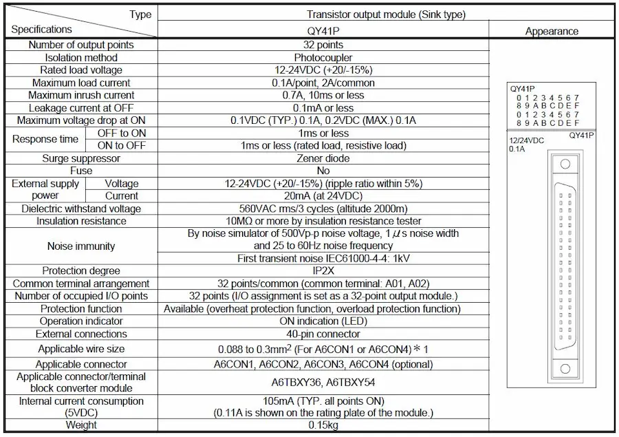 Thông số mô đun QY41P