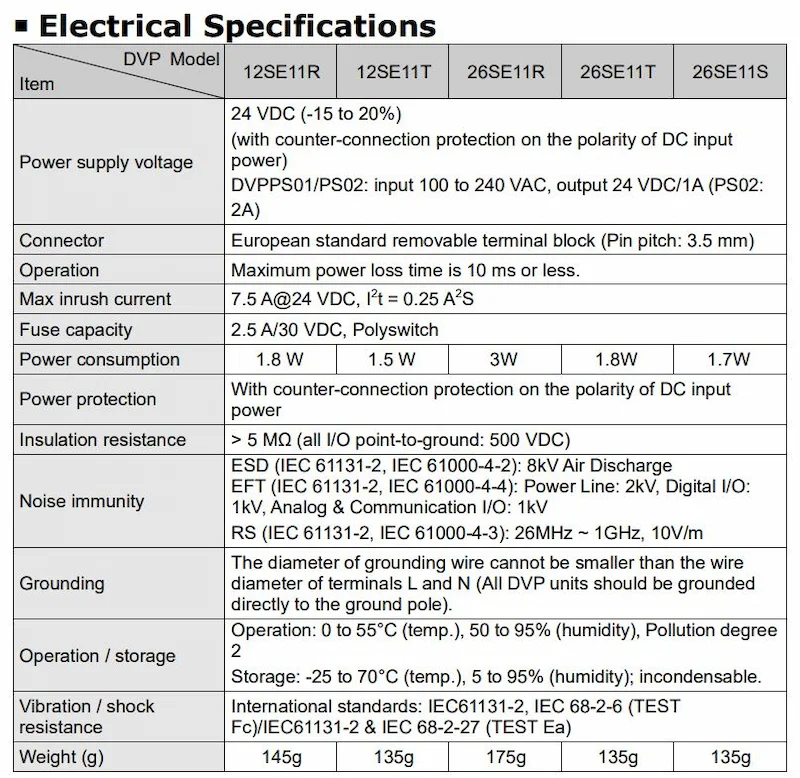 Thông số kỹ thuật PLC delta DVP-SE