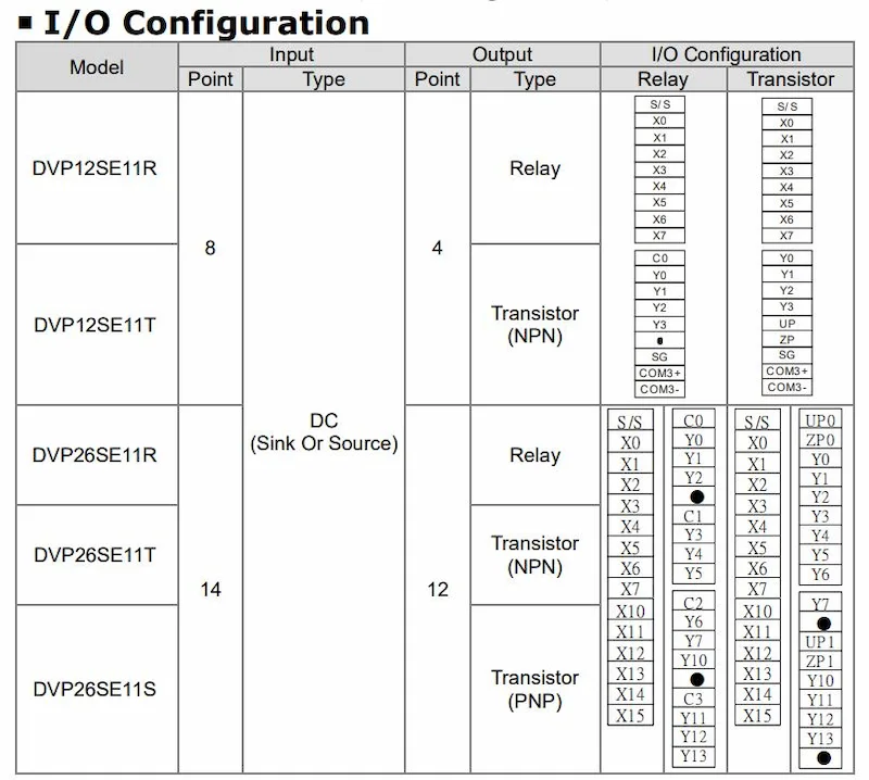 Sơ đồ chần PLC delta DVP-SE
