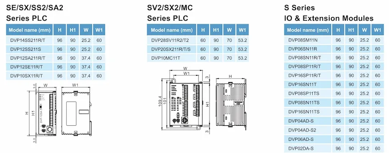 thông số module DVP16SP11R