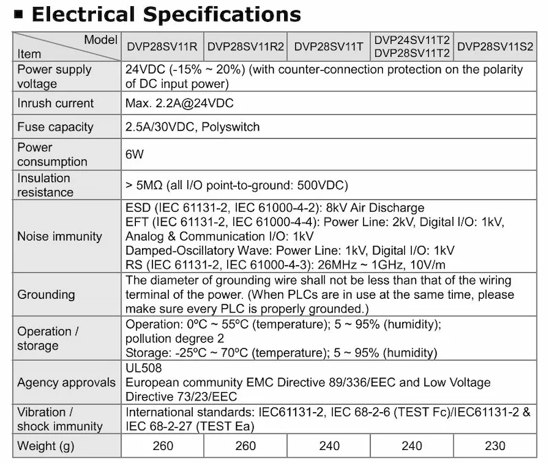 Thông số PLC Delta DVP-SV