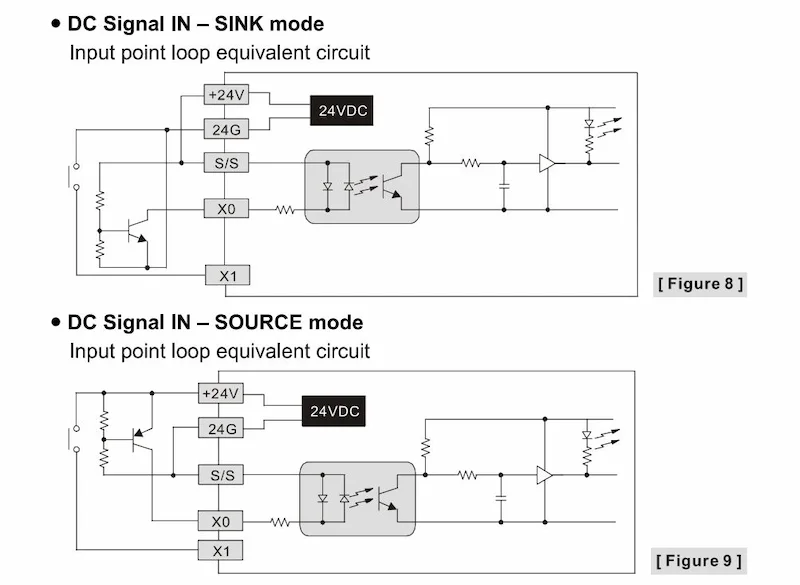 Đấu nối ngõ vào PLC Delta DVP-SV