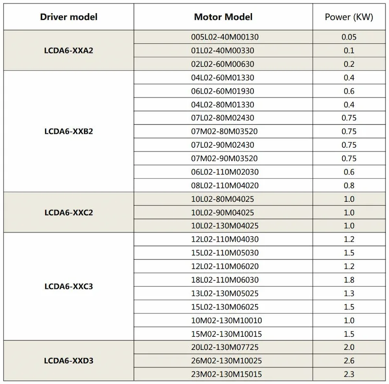Motor servo cho driver lichuan A6 series