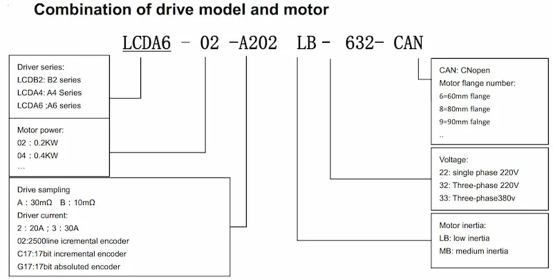 Tên driver lichuan A6 series