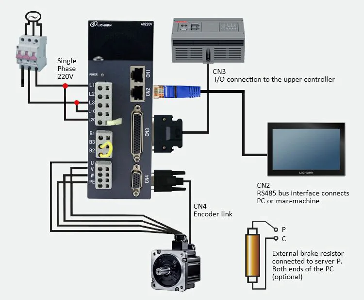 ứng dụng servo lichuan