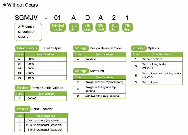 Tên servo yakawa sigma 5