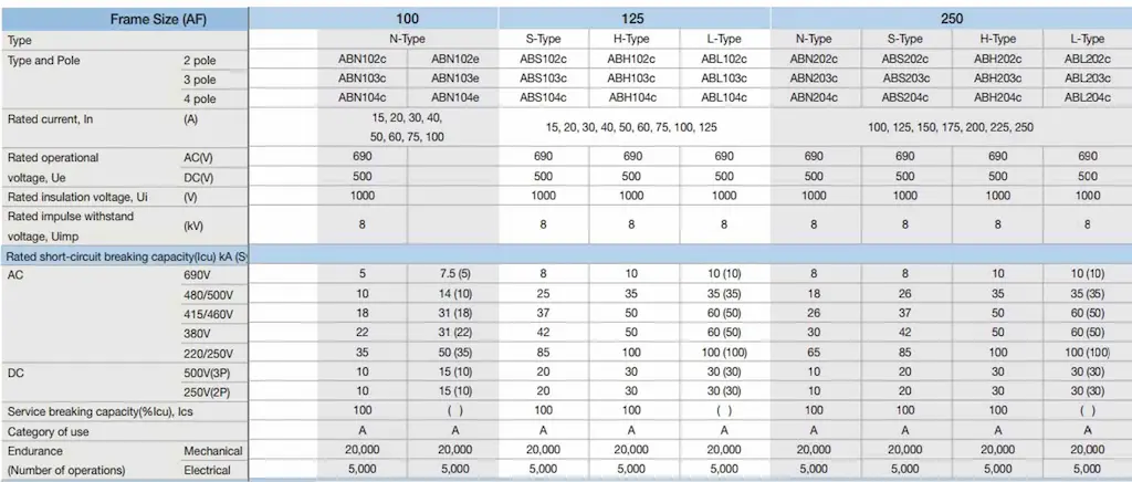 Kích thước MCCB LS