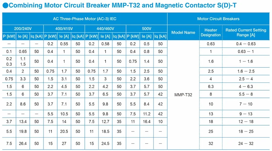 ứng dụng CB bảo vệ động cơ MMP-T32LF 6.3A