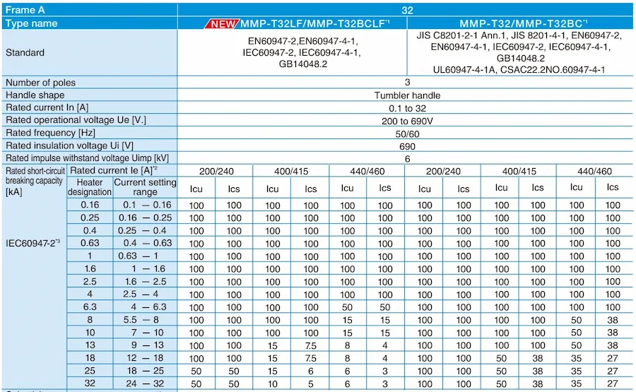 thông số CB bảo vệ động cơ MMP-T32LF 6.3A